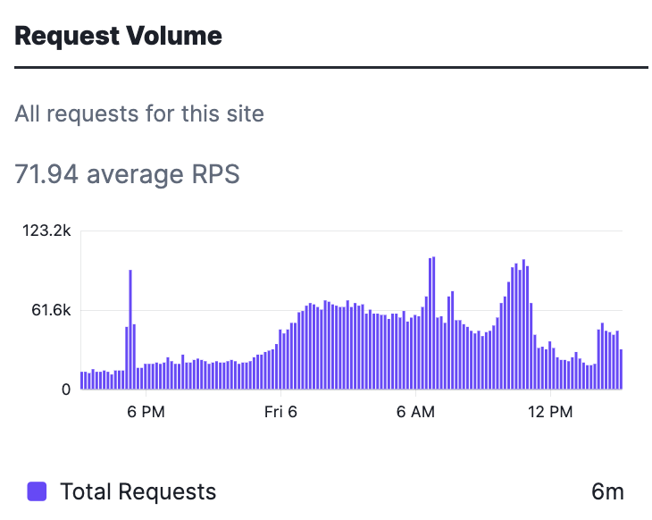 RPS